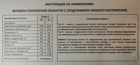  Веревка Шнур статика д.11 мм.48 пр."Скала S" в Краснодаре  