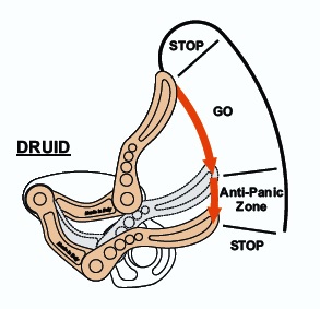  Страховочное-спусковое устройство Camp DRUID в Краснодаре  