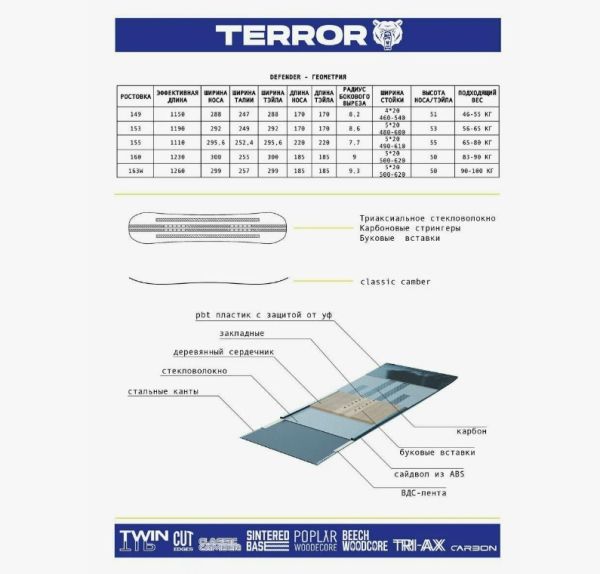 Сноуборд Terror Defender