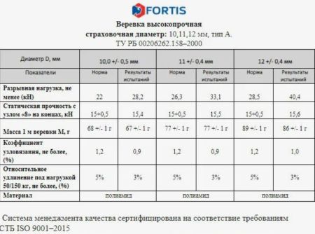  Веревка Fortis д.12 мм.48-ми пр. в Краснодаре  
