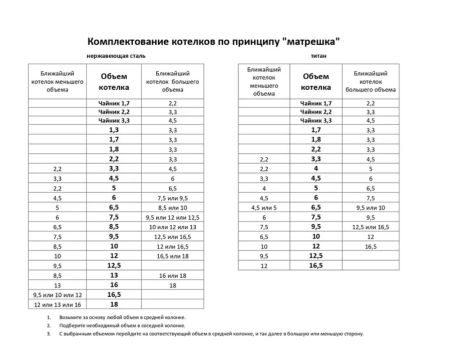 Котел Роза Ветров 2,2л.крышка без ручек